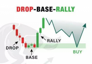 What does «Catch a Falling Knife» Mean in the Forex Market?