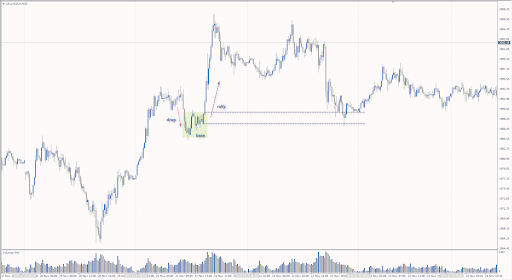 What does «Catch a Falling Knife» Mean in the Forex Market?