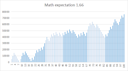 Importance of Dispersion
