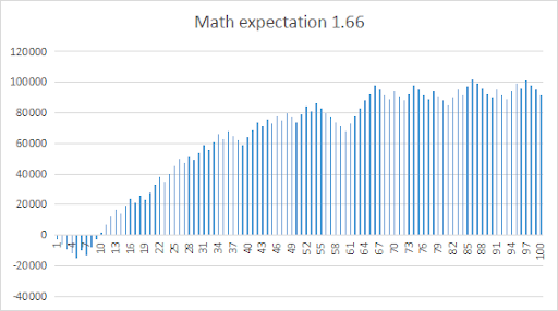Importance of Dispersion