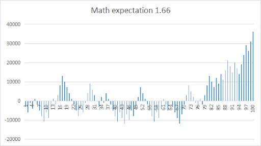 Importance of Dispersion