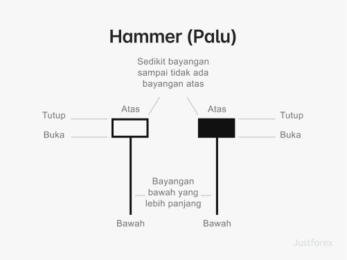 hammer-pattern