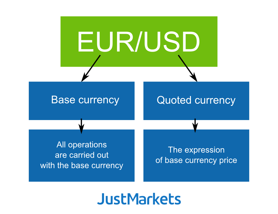 Base quote currency