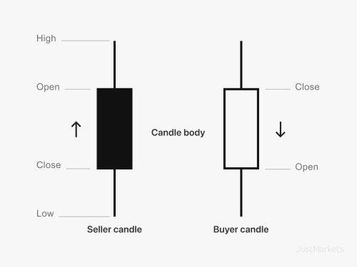 candlesticks