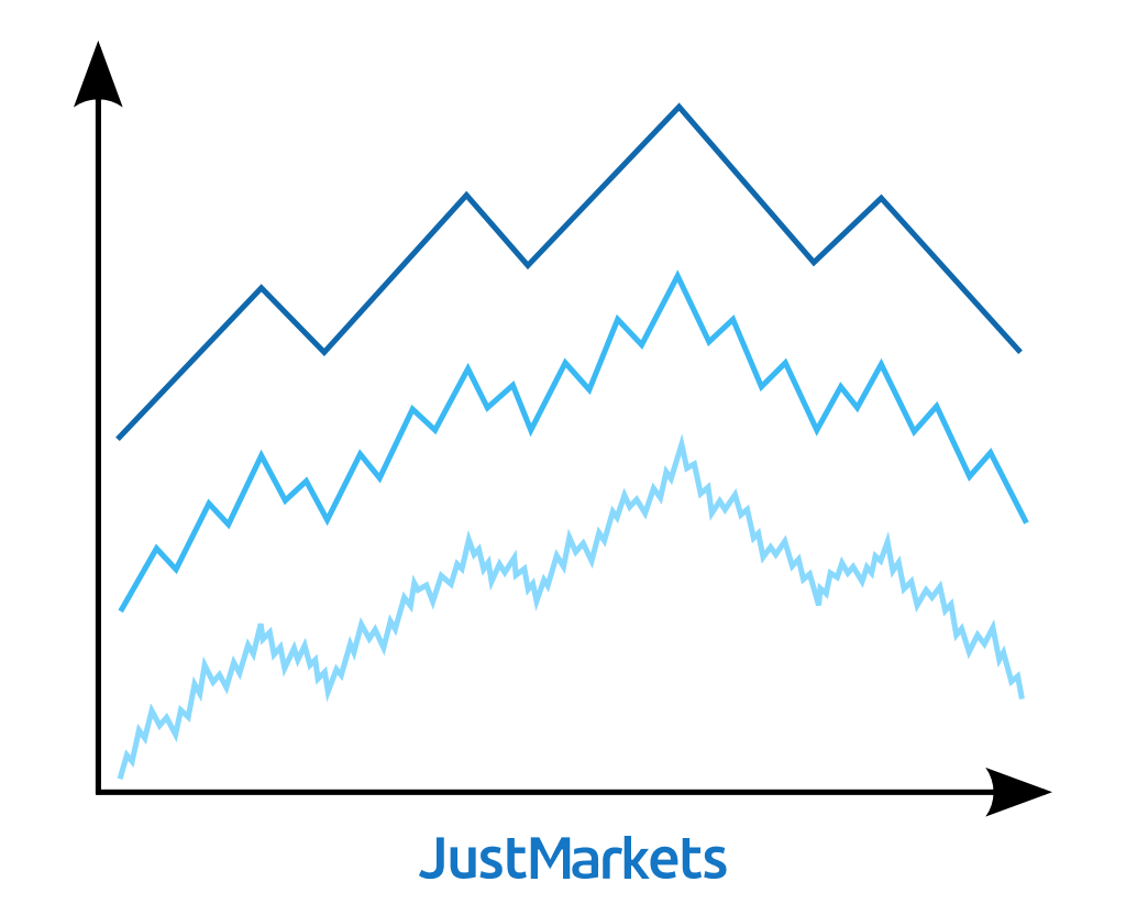 Elliott wave analysis