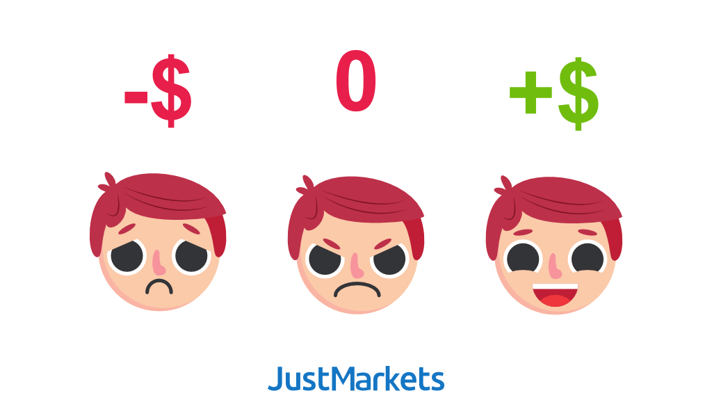 Trading psychology