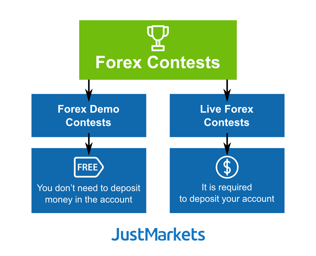 Forex contests