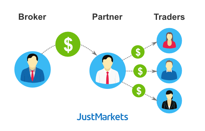 Forex rebates