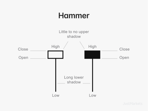 hammer-pattern