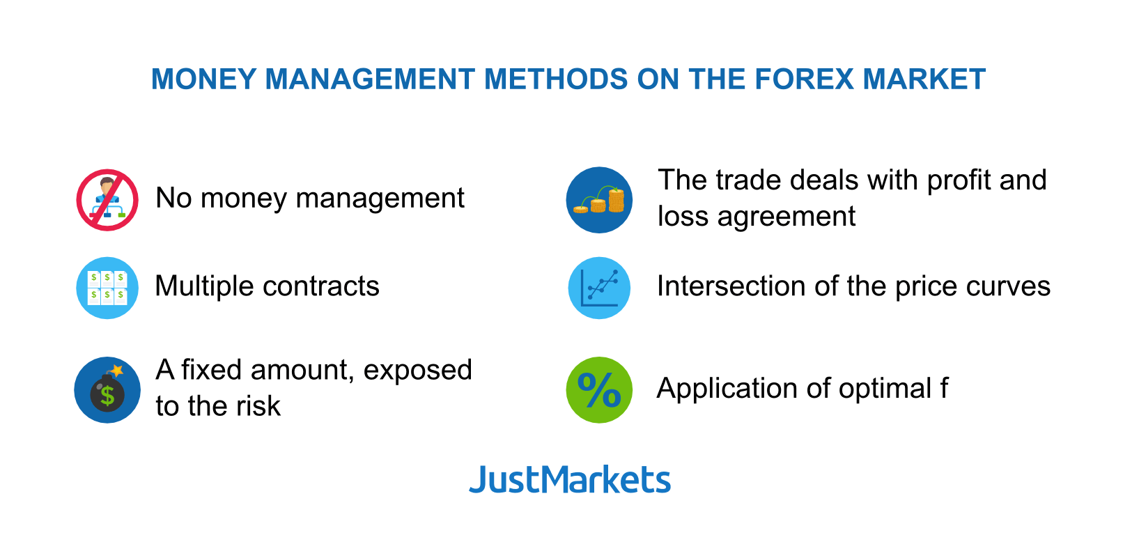Money management methods