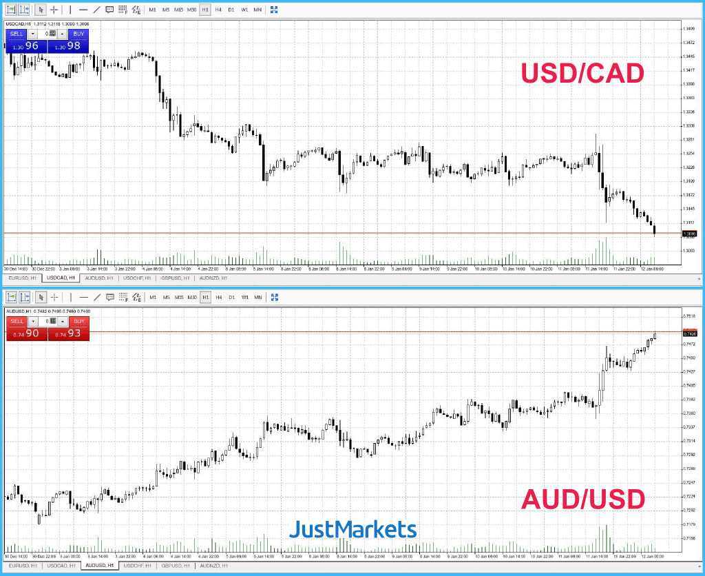 Negative correlation