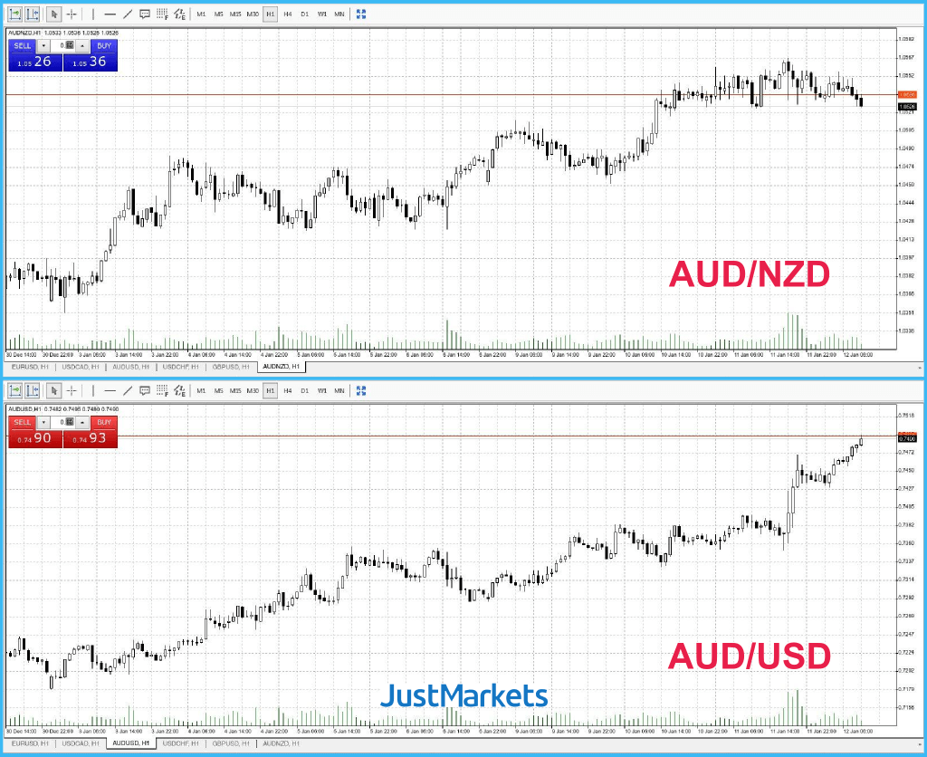 Positive correlation