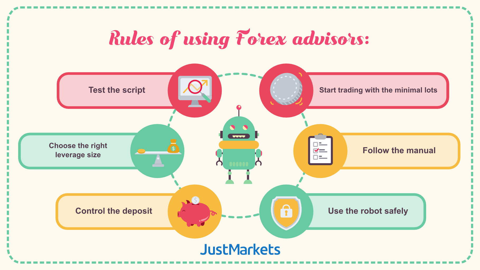 Rules of working with forex advisors