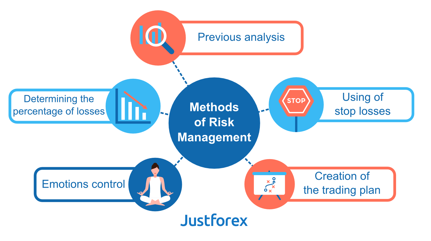Methods of risk management