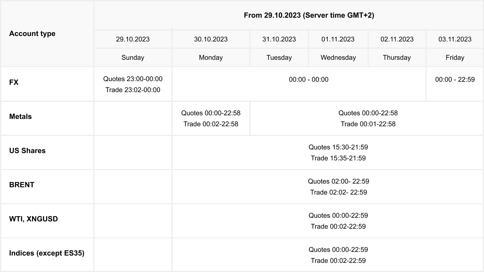 Trading Schedule Adjustments Due to European Clock Change