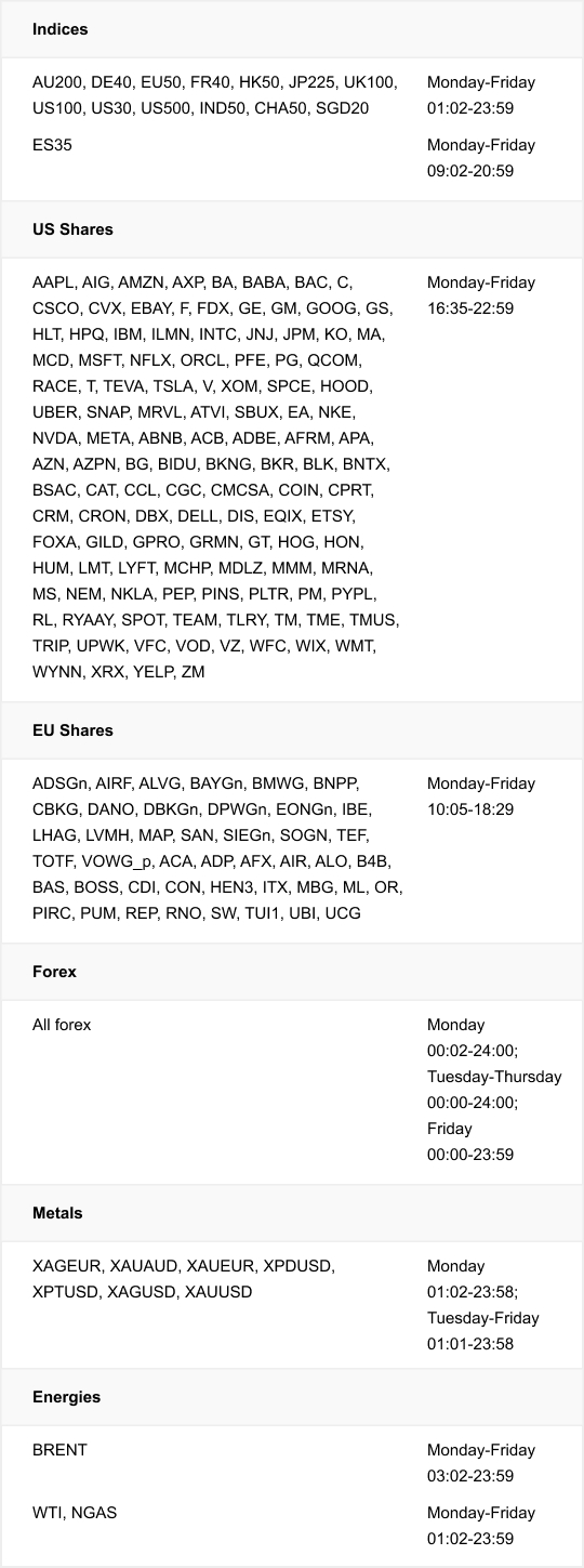 Trading Schedule Changes