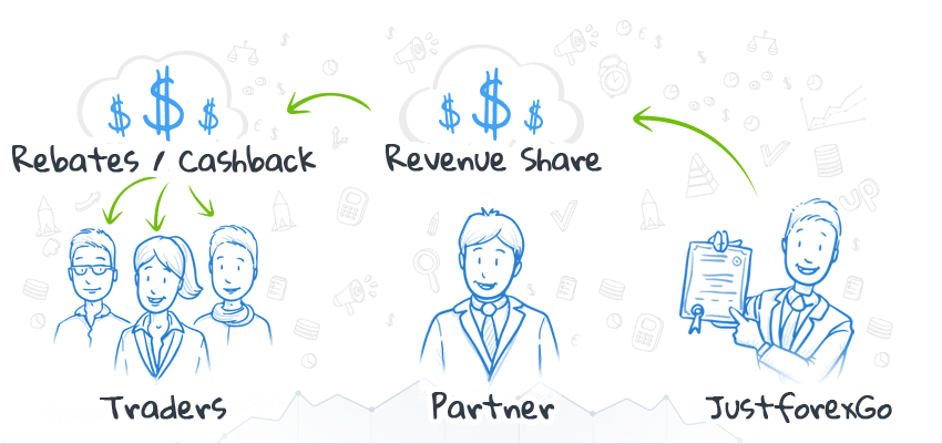 Rebate model