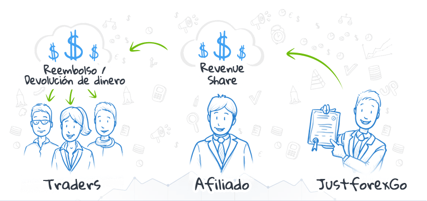 Rebate model