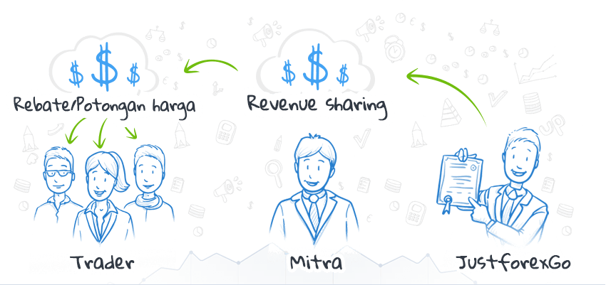 Rebate model