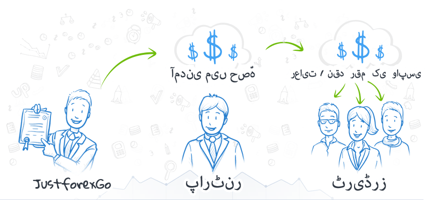 Rebate model