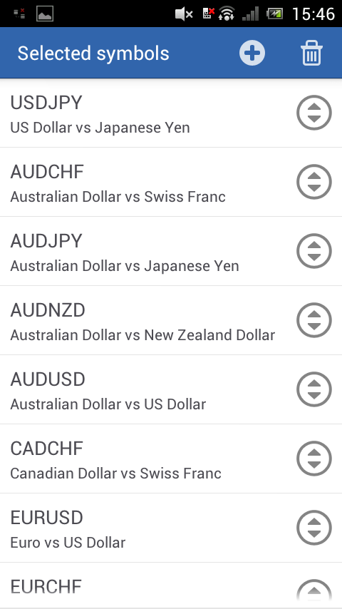 mt4 android – selected symbols